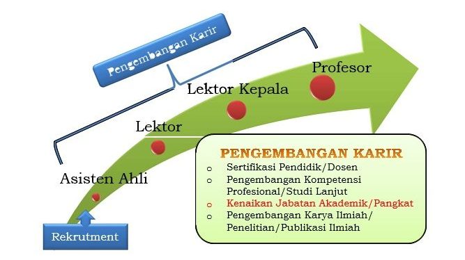 Info Jafung Dosen Tahun 2021